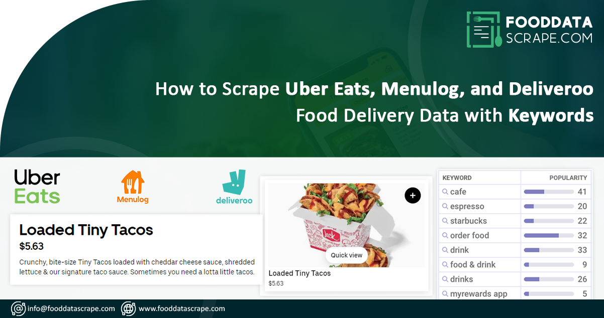 How-to-Scrape-Uber-Eats,-Menulog,-and-Deliveroo-Food-Delivery-Data-with-Keywords
